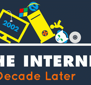 The Internet A Decade Later (infographic)